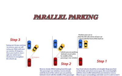 Master Parallel Parking