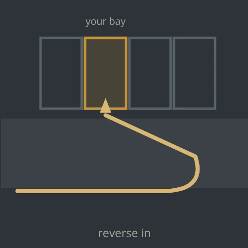 Diagram: Reverse into a bay Diagram: Reverse into a bay